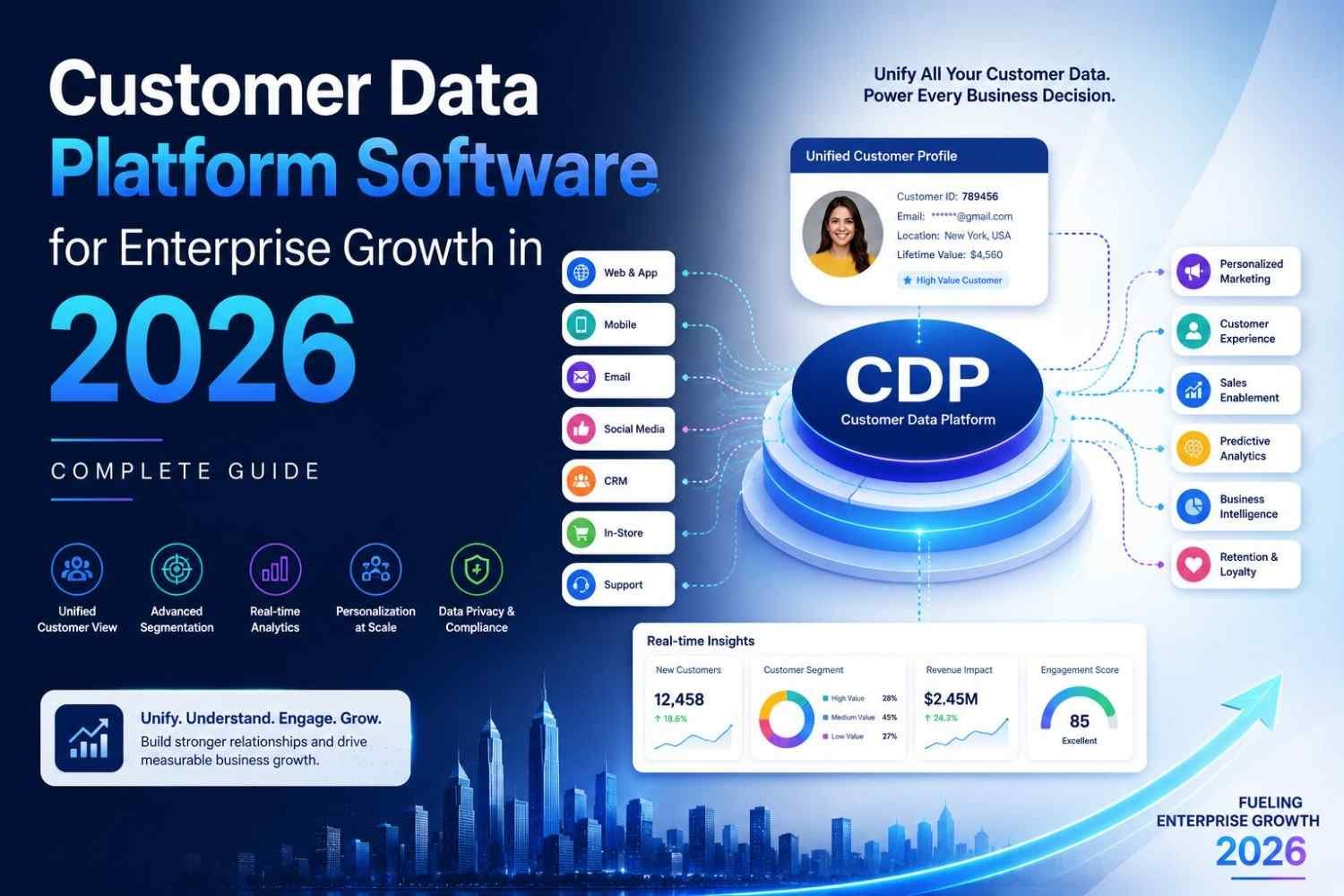 Customer Data Platform Software for Enterprise Growth in 2026: Complete Guide
